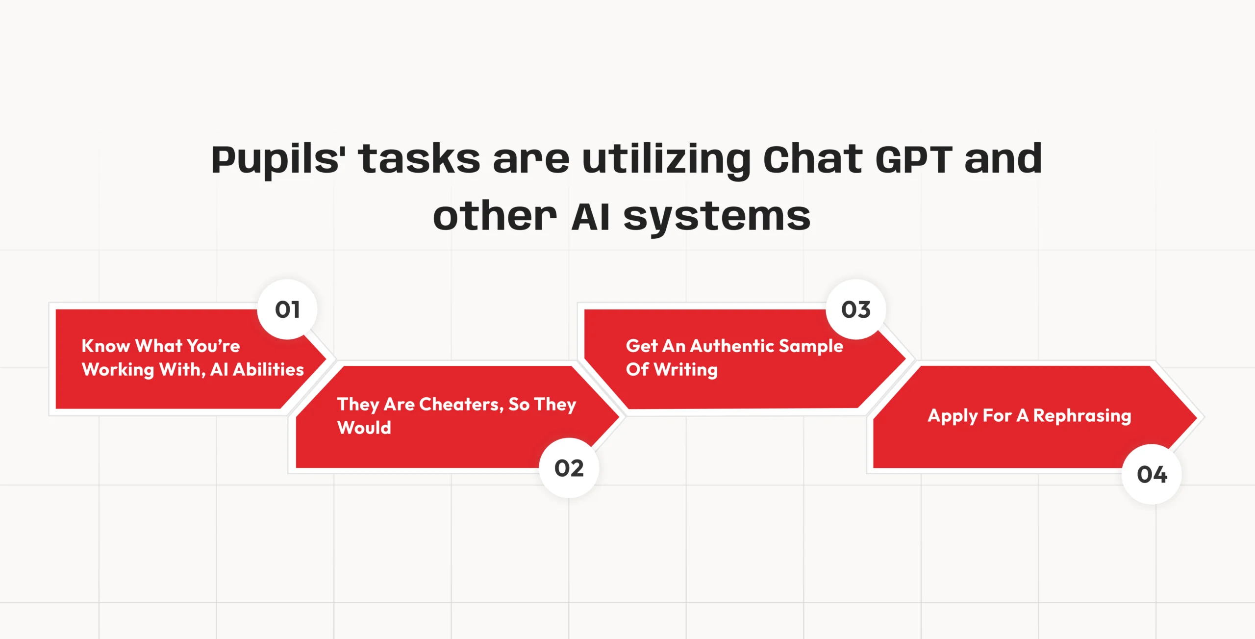 Pupils' tasks are utilizing Chat GPT and other AI systems