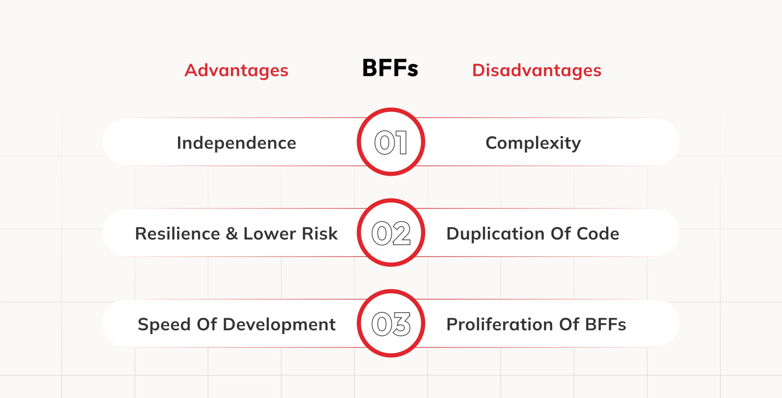 advantages and disadvantages of BFF