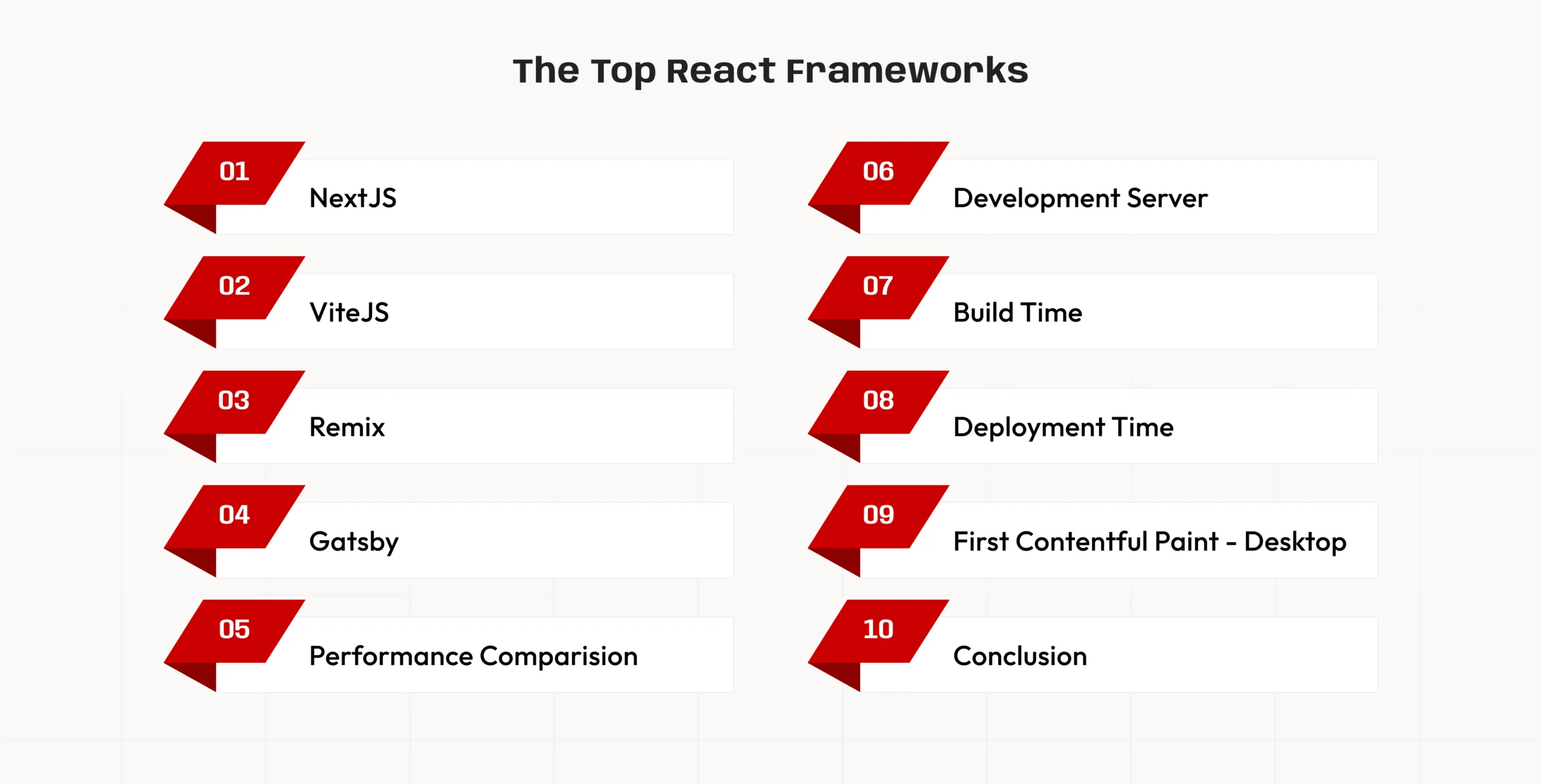 The Top React Frameworks